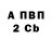 Бутират 1.4BDO Bogdan Bancevych